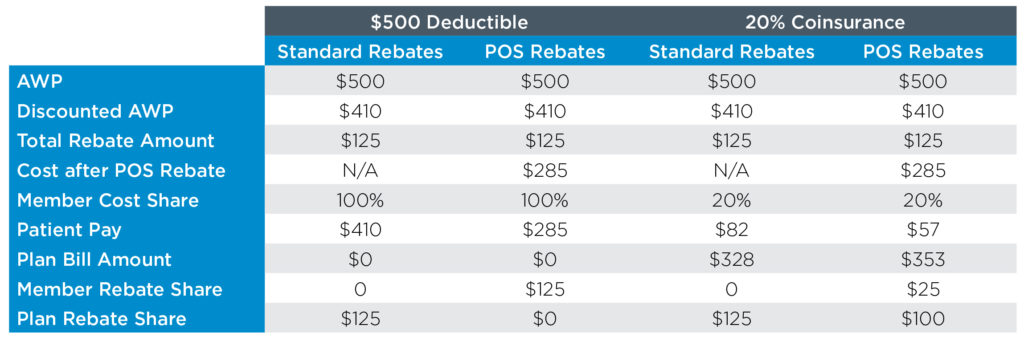 Pos Rebate